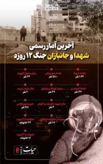 آمار رسمی تعداد شهدا و مجروحان جنگ تحمیلی رژیم صهیونیستی علیه ایران